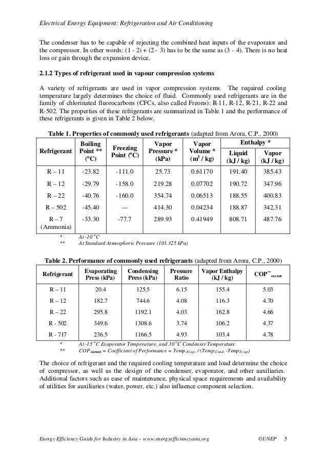 Refrigeration Air Conditioning Cp Arora Pdf